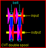 CVT-Doublespool.