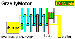 Zwaartekracht-Elektra converter